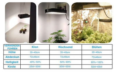GroCruiser Pflanzenlampe 600W LED Grow Lampe mit Dimmfunktion,UV & IR Vollspektrum