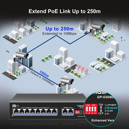 GigaPlus 10 Port Gigabit PoE Switch with 8 Port PoE+ 1000Mbps, 2x1000Mbps Uplink