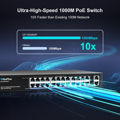 Gigaplus 26 Port Gigabit PoE Switch with 24 Port PoE+ 1000Mbps,2x1000Mbps Uplink,