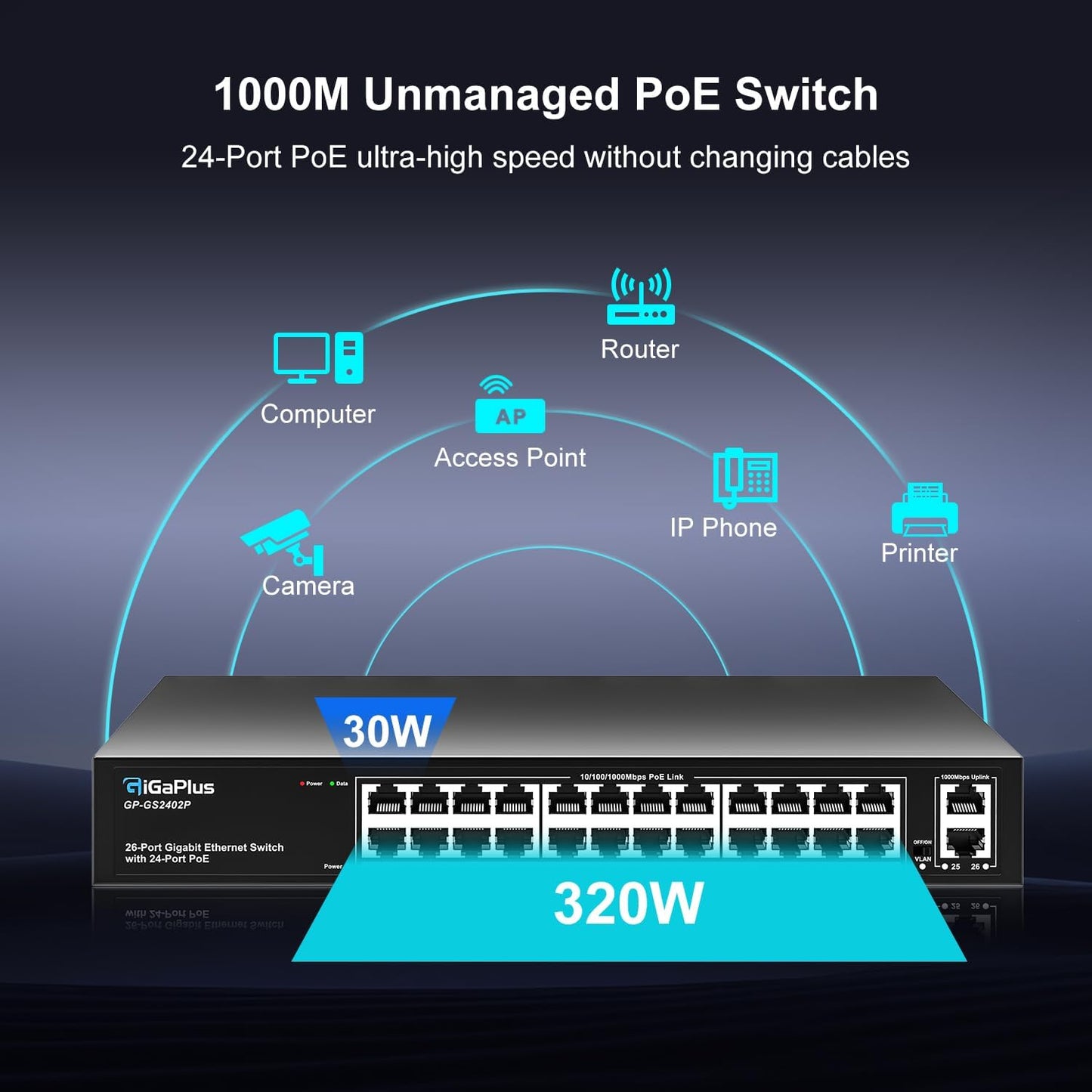 Gigaplus 26 Port Gigabit PoE Switch with 24 Port PoE+ 1000Mbps,2x1000Mbps Uplink,