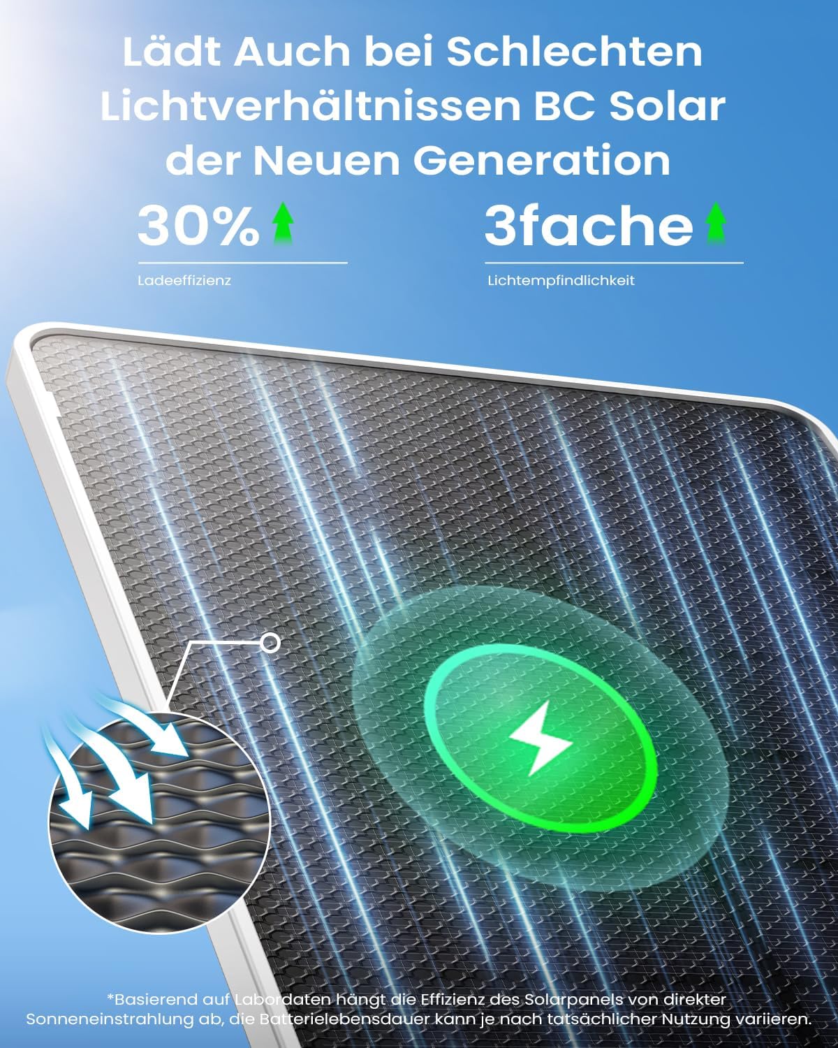 2 X ieGeek 2K Überwachungskamera Aussen Solar: 360° PTZ Kamera Überwachung Aussen