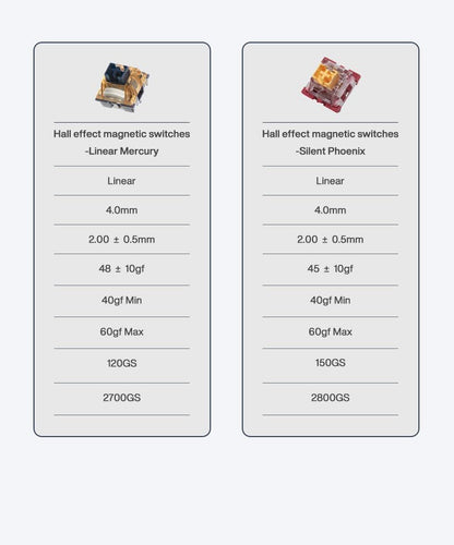 GK GAMAKAY TK75 HE Hall Effekt Tastatur Mechanische Tastatur  Bluetooth/2.4GHz
