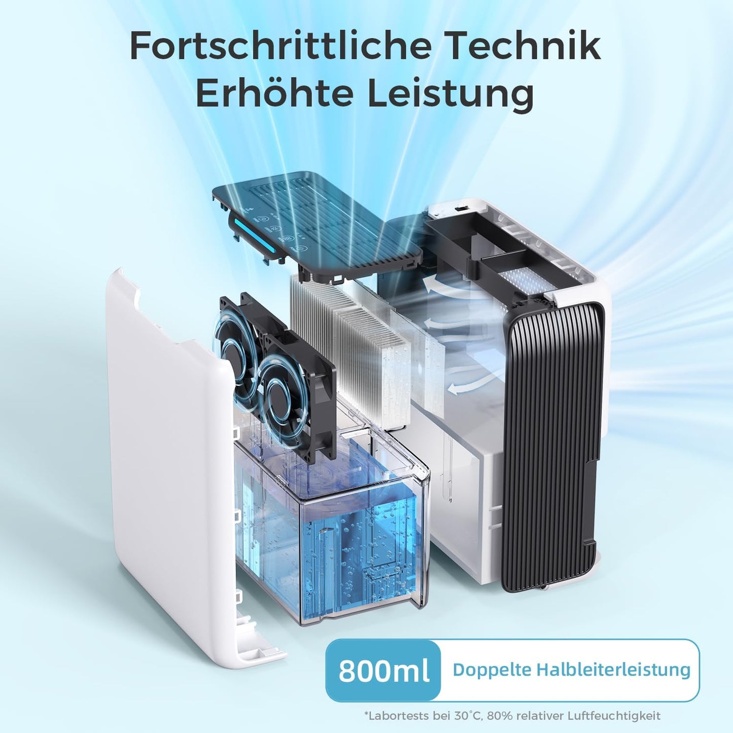Luftentfeuchter 3L, Elektrisch für 20㎡,Dual Peltier,30dB,24H Timer