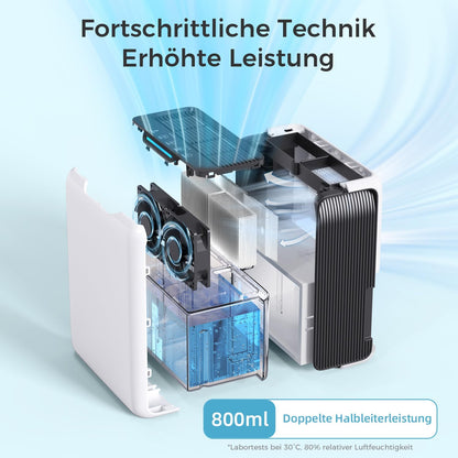 Luftentfeuchter 3L, Elektrisch für 20㎡,Dual Peltier,30dB,24H Timer