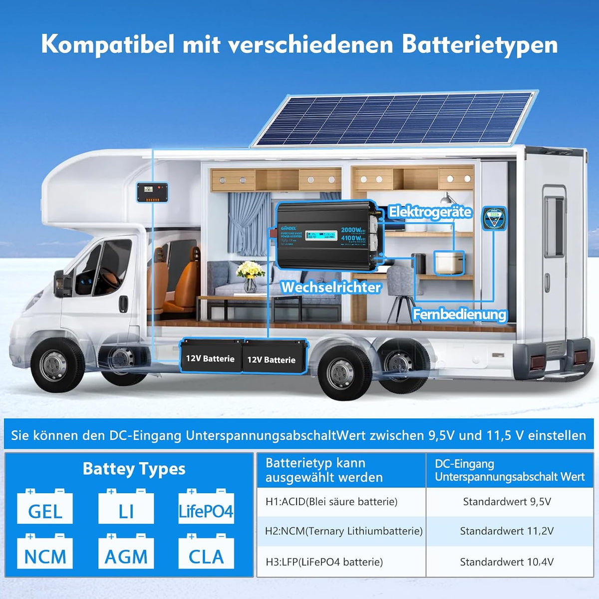 GIANDEL 2000W Wechselrichter 12V auf 230V Reiner Sinus Spannungswandler 