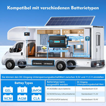 GIANDEL 2000W Wechselrichter 12V auf 230V Reiner Sinus Spannungswandler 