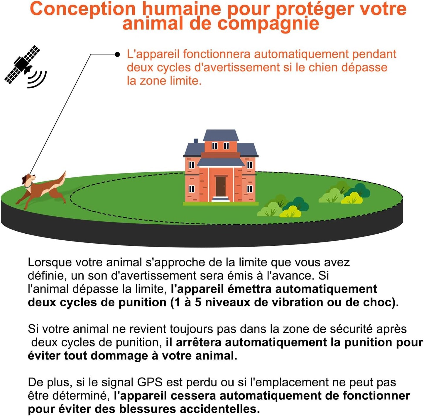 Bracelet GPS pour chien, 30–999 m, barre réglable, protection de vol améliorée, IPX7, étanche,