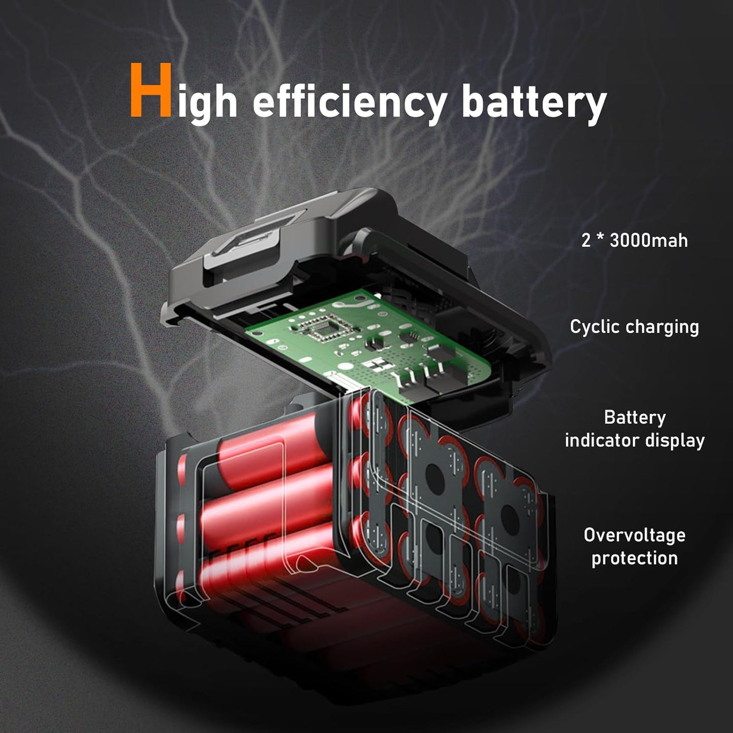 Grenintol 6 Zoll Mini Kettensäge avec batterie 6000mAh, batterie Kettensäge avec Öler automatique et 2 batteries 3.0Ah, Handkettensäge Akku avec 24V pour Gartenscheren Astschere Holzschneiden