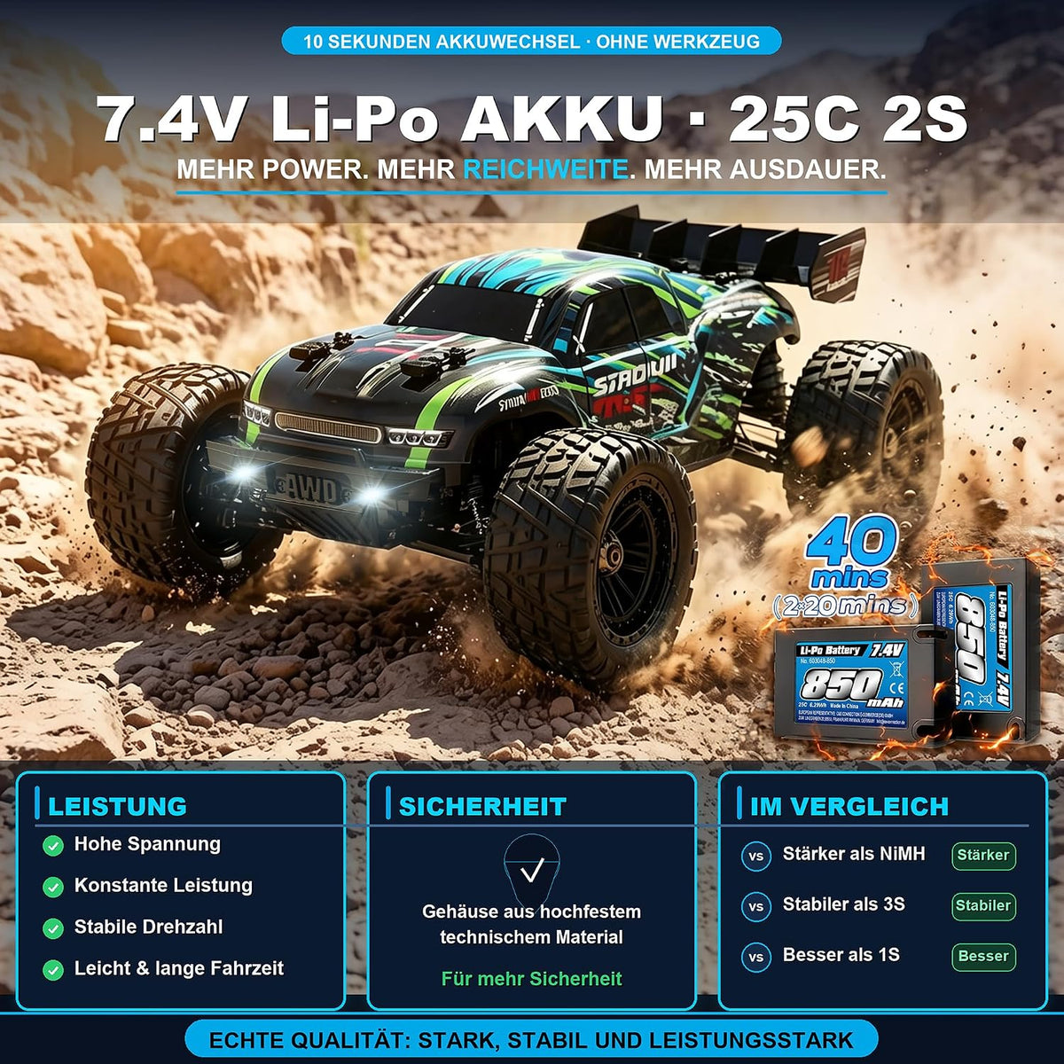 HAIBOXING Ferngesteuertes Auto 1:18 4WD Offroad Truggy 36+ km/h Hobby Grade 2,4 GHz Fernsteuerung