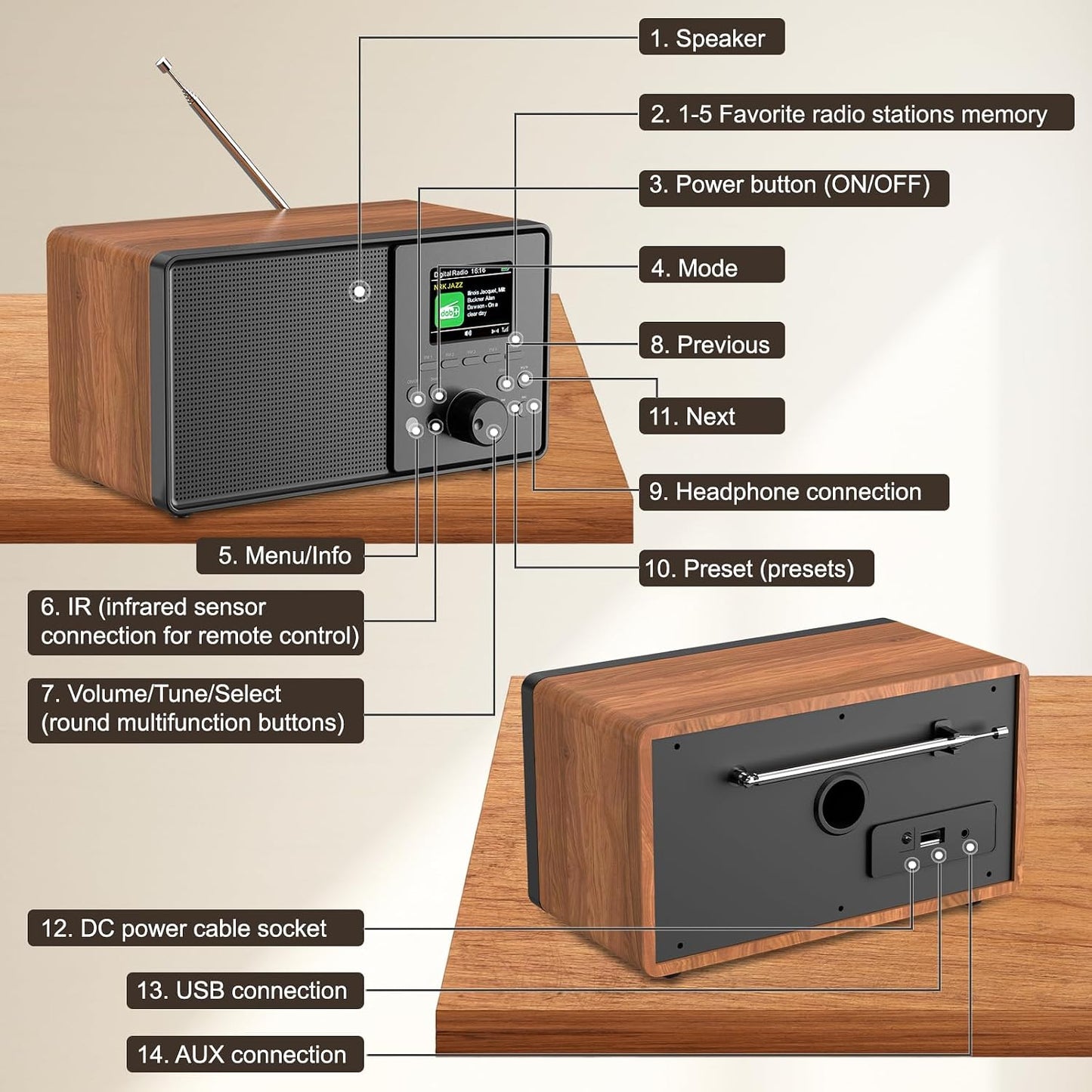 HABOWN  DAB+/DAB Retro Radio mit Bluetooth 5.0 & Fernbedienung, Nostalgie-Design mit 2,4 Farbdisplay,