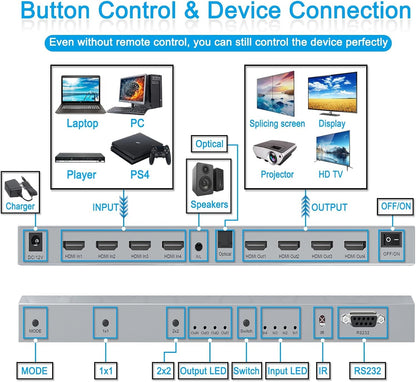 4x4 Audio Matrix Switch/Splitter, 4k Video Wall Controller, 4 HDMI..