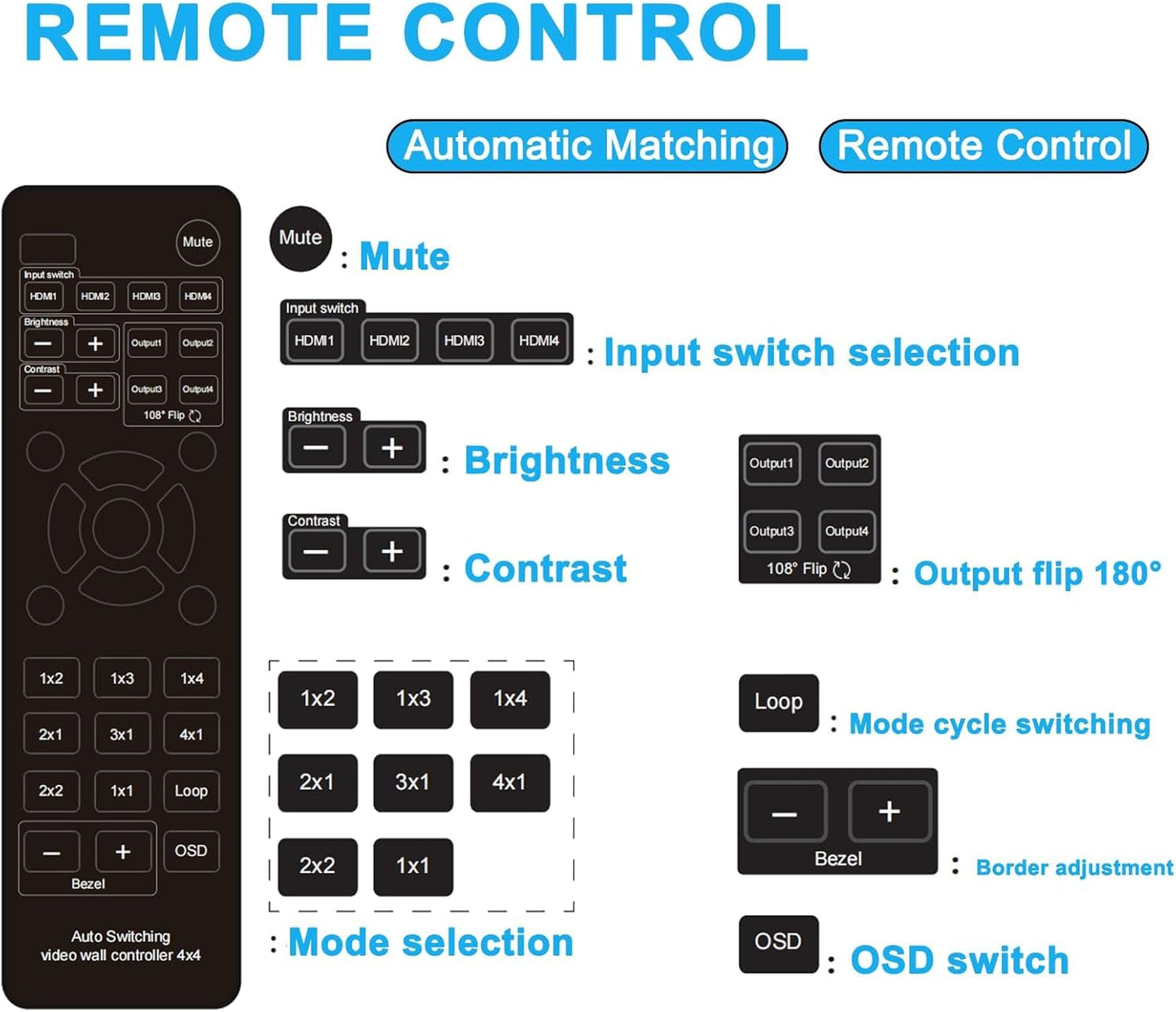 4x4 Audio Matrix Switch/Splitter, 4k Video Wall Controller, 4 HDMI..
