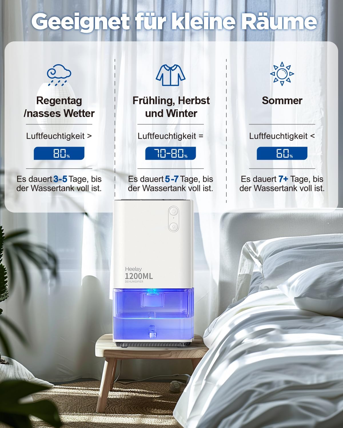Heelay® Luftentfeuchter 1200ML,Dehumidifier Ultra Leise Auto Abschaltung