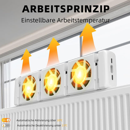 HOPPE'S Smarter Heizungsventilator Heizkörper Ventilator,langlebiger Verstärker