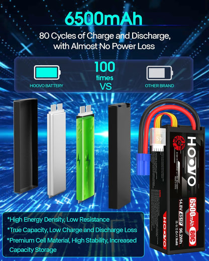 HOOVO 4S Lipo Akku 14,8V 6500mAh 80C RC Batterie EC5 Stecker(2 Stück) für RC Auto