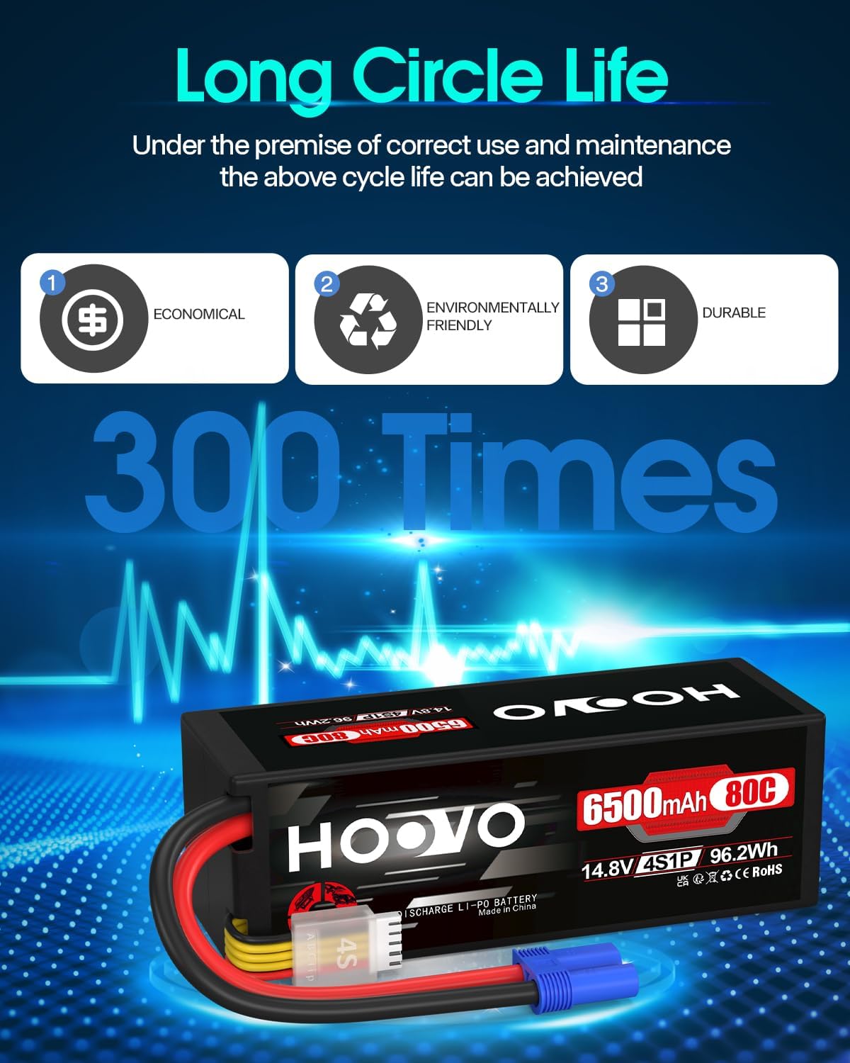 HOOVO 4S Lipo Akku 14,8V 6500mAh 80C RC Batterie EC5 Stecker(2 Stück) für RC Auto