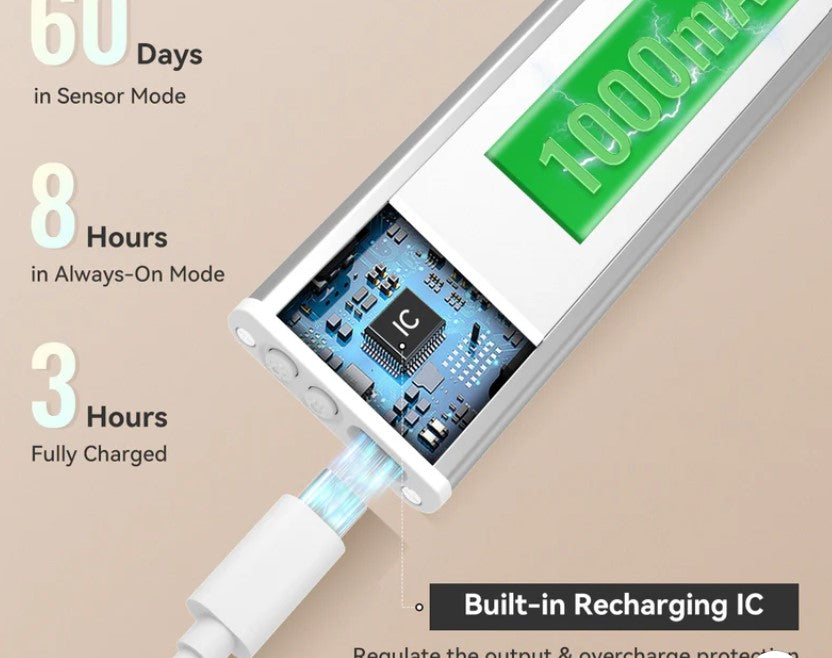 Huiveoo 30 cm Kabellose Schrankleuchten LED, 2000 mAh, wiederaufladbar, mit Bewegungsmelder(2er-Pack)