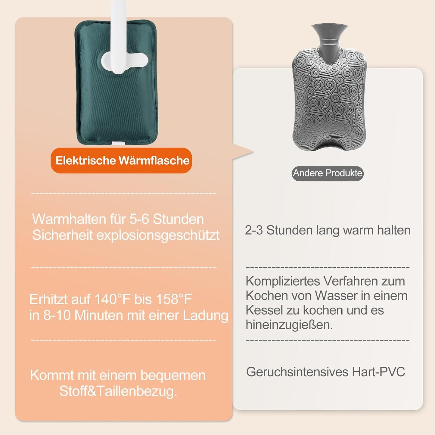 Hywecy Wiederaufladbare Elektrische Wärmflasche Mit Soft-Touch-Gürtel Grau