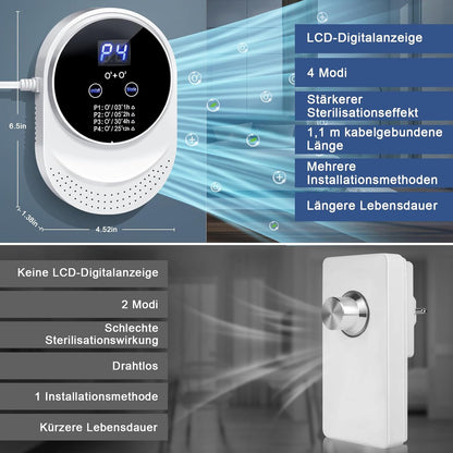 ICARE Luftreiniger Ozongenerator Geruchskiller, Air Purifier, Ionizer Generator,