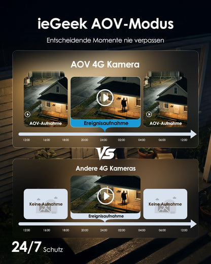 ieGeek 4G 24/7 Aufzeichnung AOV Überwachungskamera, 360° PTZ, 2K 3MP, KI-Erkennung mit SIM