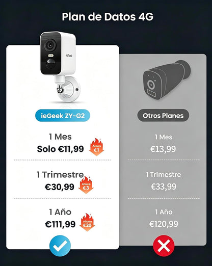 ieGeek 4G Tragbare Magnetische Überwachungskamera mit SIM-Karte Kamera Solar mit PIR & Farbnachtsicht,