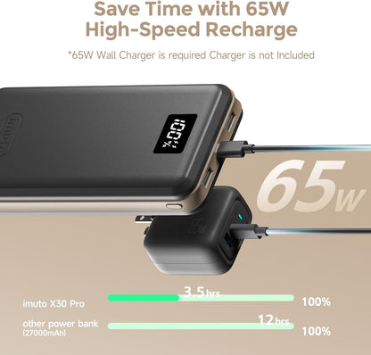imuto Powerbank PD 65W 27000mAh Externer Akku mit 65W USB-C Ladegerät