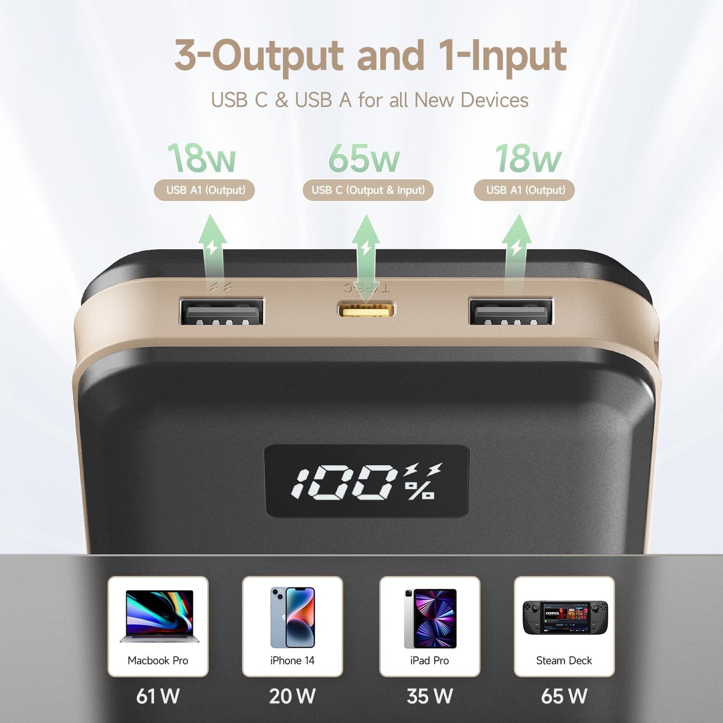 imuto Powerbank PD 65W 27000mAh Externer Akku mit 65W USB-C Ladegerät