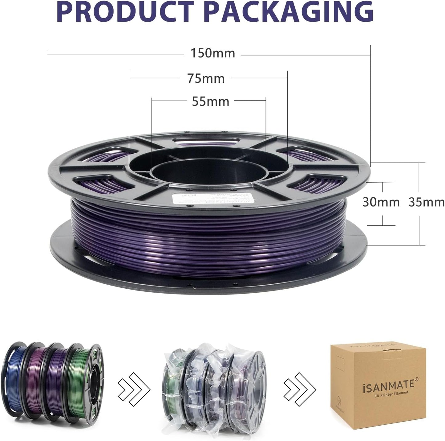iSANMATE Silk Drucker Filament 1.75 PLA Set, Multicolor Gradient PLA 3D 250 x 4 Spule (2.2 LBS)