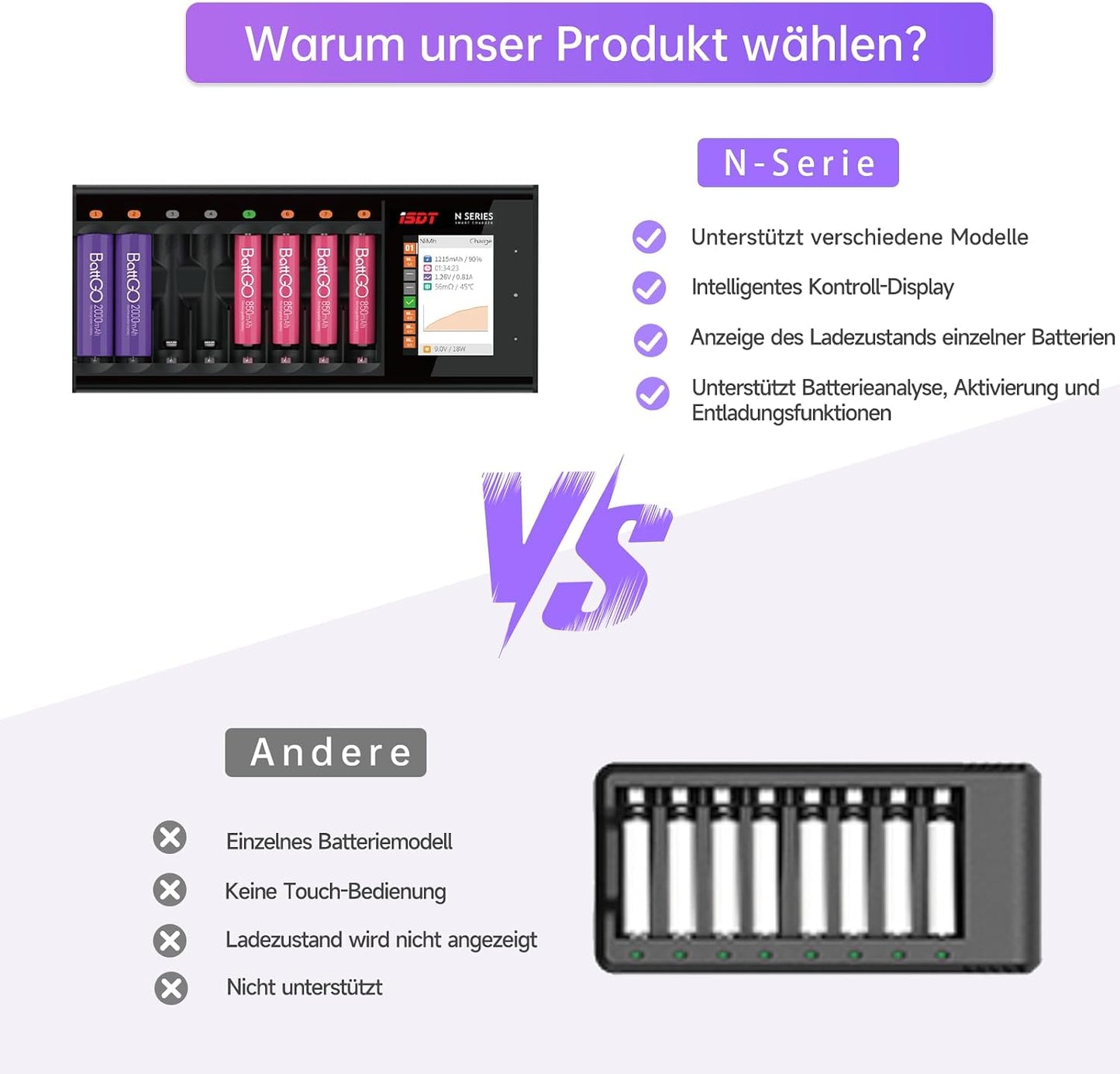 ISDT N8 8-Fach Schnellladegerät für AA/AAA Batterien mit LCD-Display,Analysefunktion
