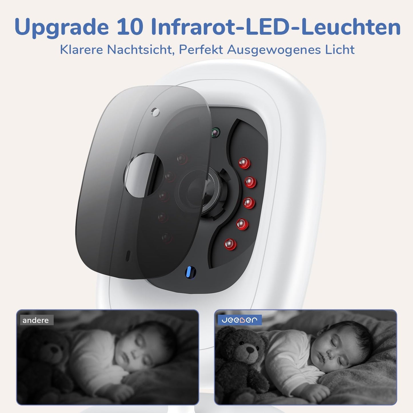 Jeeber Ohne WLAN 5" IPS Babyphone mit Kamera, 1080P Babyphone, HDR Nachtsicht