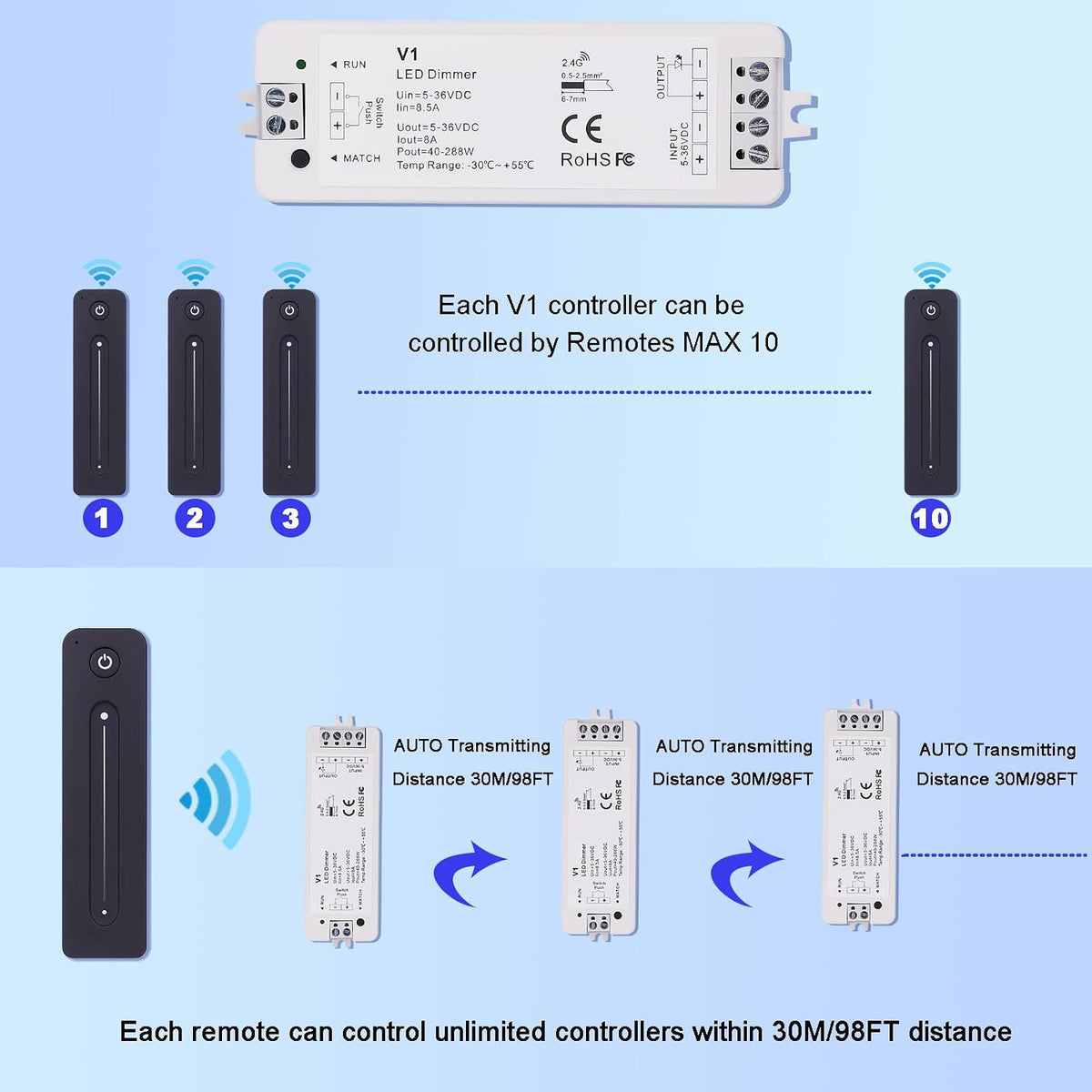 JOYLIT LED Dimmer Controller mit Fernbedienung für Einfarbig LED Streifen DC 5-36V 8A, 2.4GHz RF Dimmschalter,