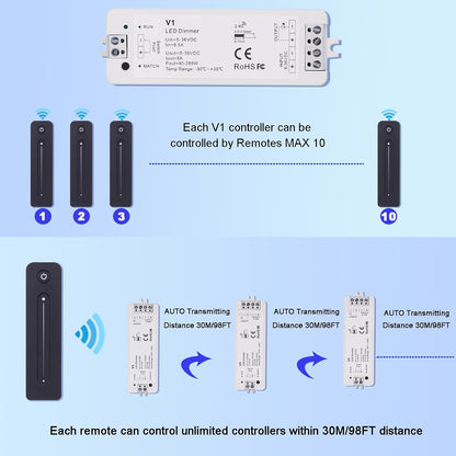 JOYLIT LED Dimmer Controller mit Fernbedienung für Einfarbig LED Streifen DC 5-36V 8A, 2.4GHz RF Dimmschalter,
