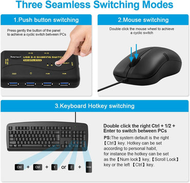 JideTech Switch USB 3.0 Hotkey Teilen Switch for 2 PCs 4 In 2 Out Umschalter mit 2 USB 3.0 Kabel für Drucker, Scanner, Tastatur, USB Sticks, Festplatten, Maus, Headset, unterstützt 3 Schaltmodi