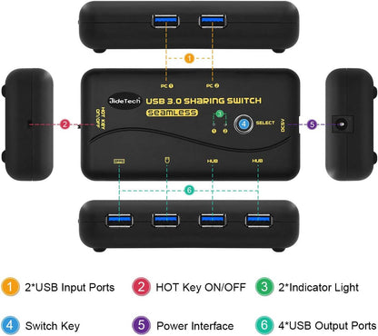 JideTech Switch USB 3.0 Hotkey Teilen Switch for 2 PCs 4 In 2 Out Umschalter mit 2 USB 3.0 Kabel für Drucker, Scanner, Tastatur, USB Sticks, Festplatten, Maus, Headset, unterstützt 3 Schaltmodi