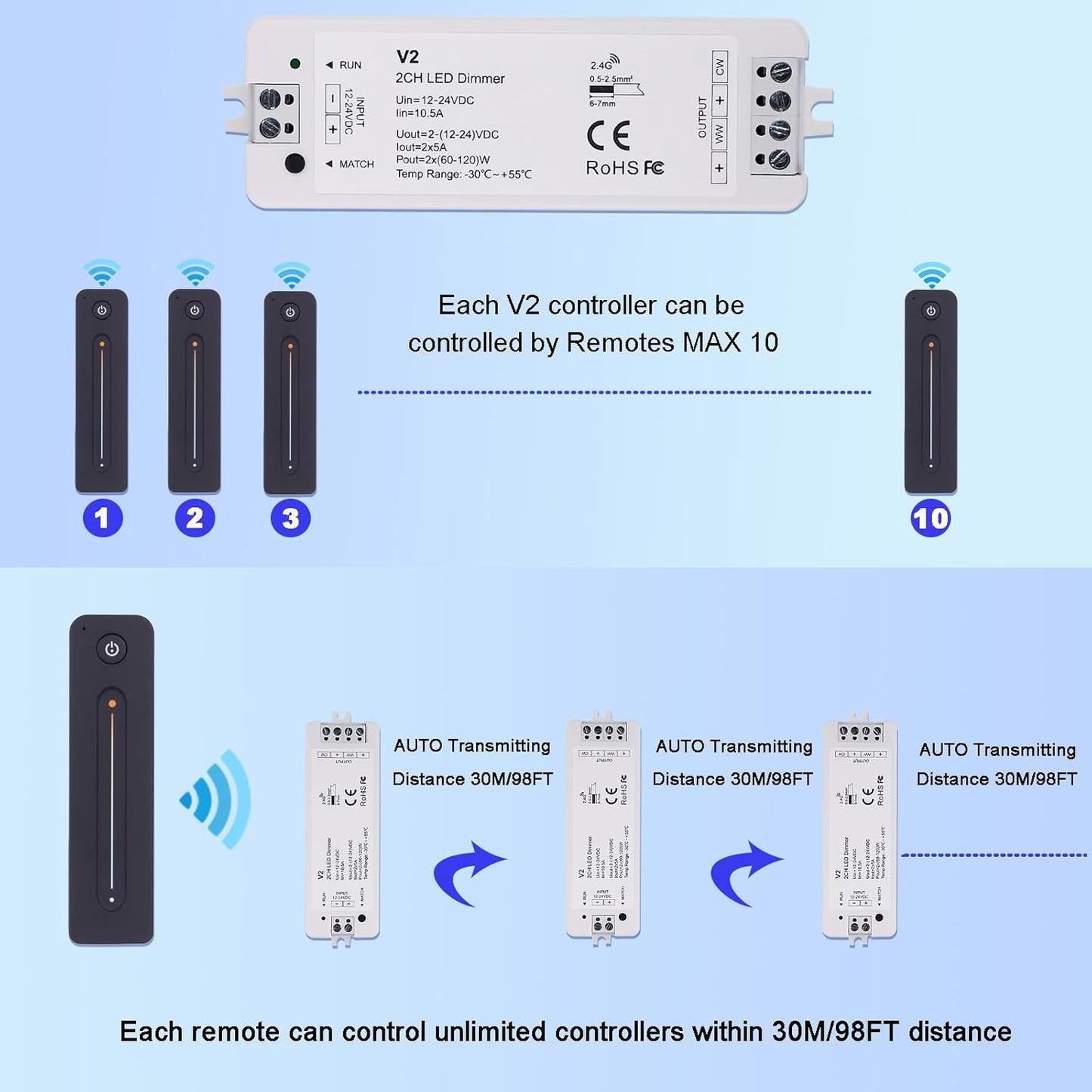 JOYLIT CCT LED-Controller, DC 12-24V 2CH 5A/CH RF-Funkfernbedienung