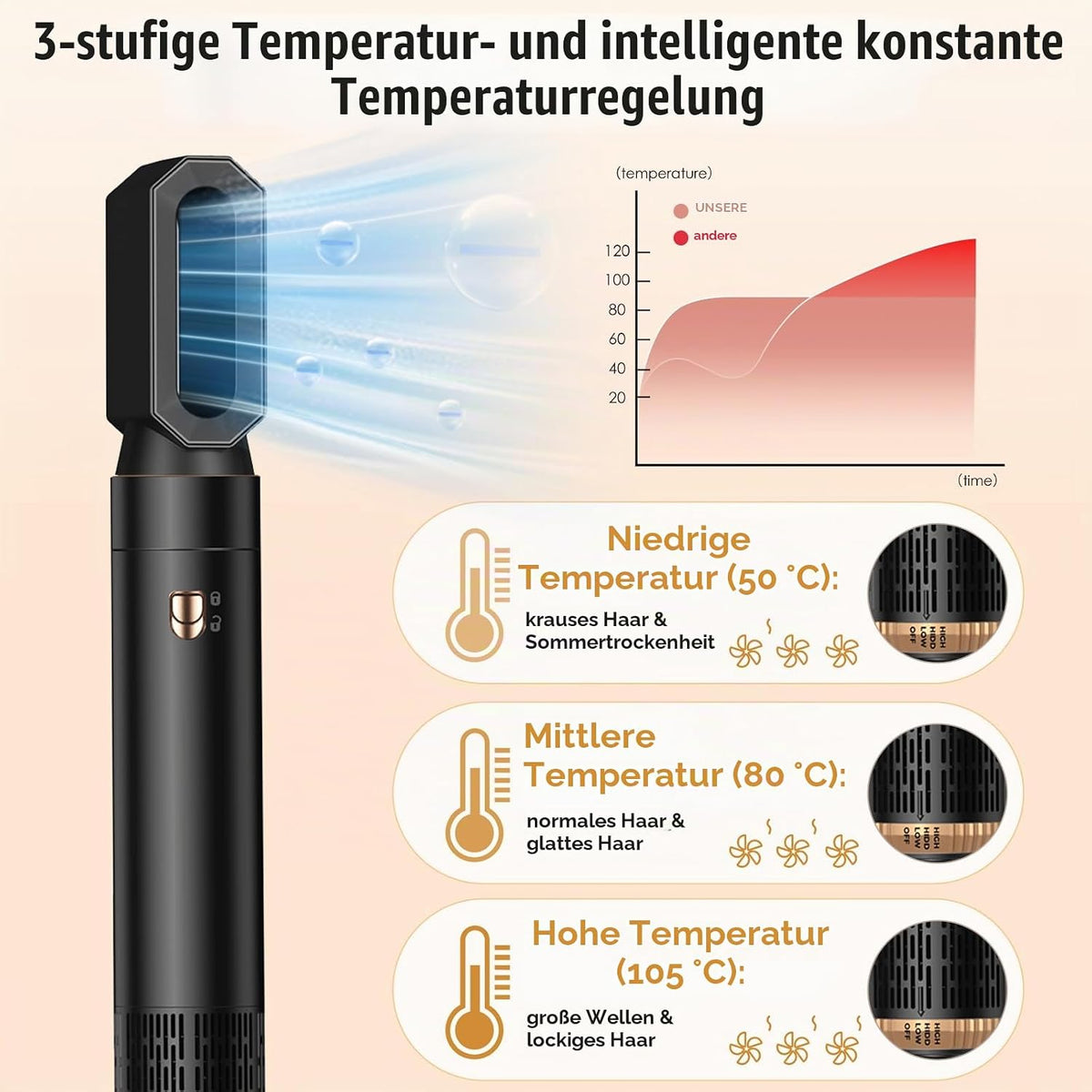 Journeyside 5-in-1 Airstyler Set,1000W Multi-Warmluftbürste set für Alle Haartypen