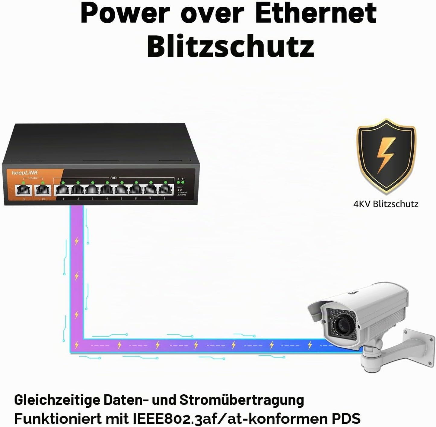 Keeplink PoE Switch 10-Port Gigabit LAN Switch mit 8 PoE+ Ports