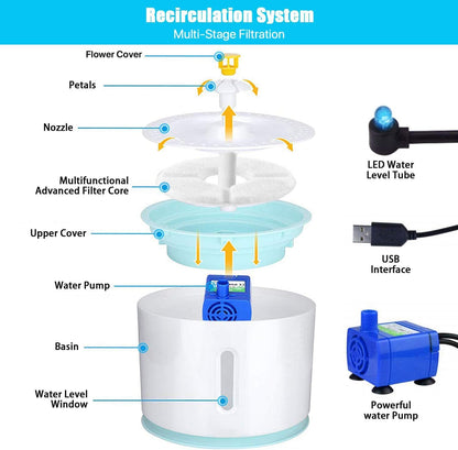 Trinkbrunnen 2.4L  Haustier Automatisch Wasserspender für Katzen Hunde mit Filter