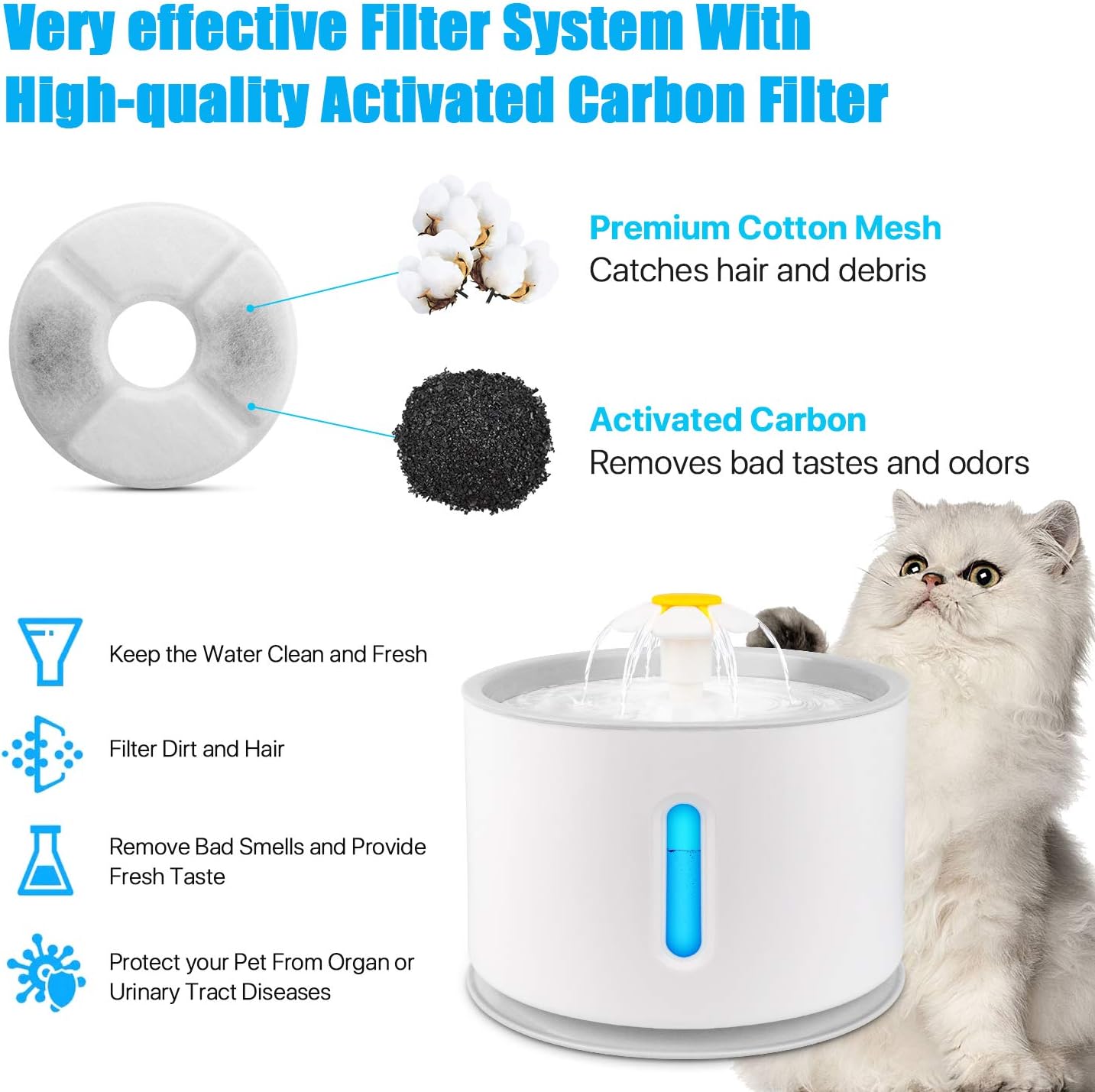 Trinkbrunnen 2.4L  Haustier Automatisch Wasserspender für Katzen Hunde mit Filter