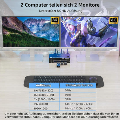 KCEVE KVM Switch 2 PC 2 Monitore 8K, Displayport + HDMI USB 3.0 KVM Umschalter für zwei Monitore