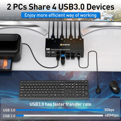 KCEVE HDMI + DisplayPort USB 3.0  KVM Switch 3 Computer 3 Monitore