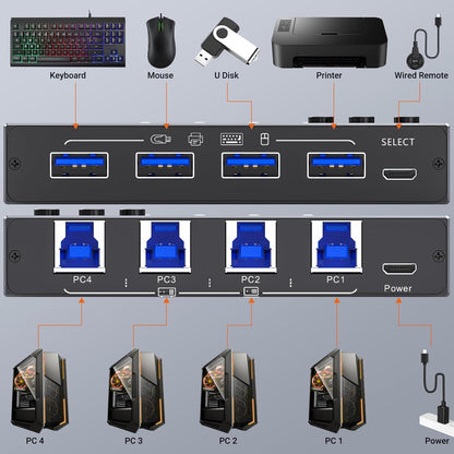 KCEVE USB 3.0 Switch 4 PC, MLEEDA 4 Port USB Switch Selector für 4 Computer teilen 4 USB-Geräte, Tastatur Maus Switch, USB Switcher mit Kabelfernbedienung und 4 Standard-USB-B-Kabeln