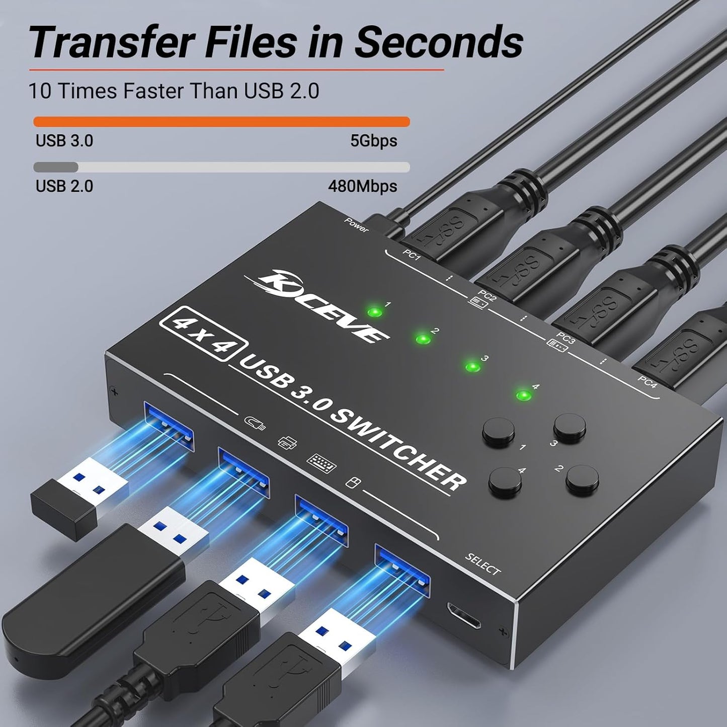 KCEVE USB 3.0 Switch 4 PC, MLEEDA 4 Port USB Switch Selector für 4 Computer teilen 4 USB-Geräte, Tastatur Maus Switch, USB Switcher mit Kabelfernbedienung und 4 Standard-USB-B-Kabeln