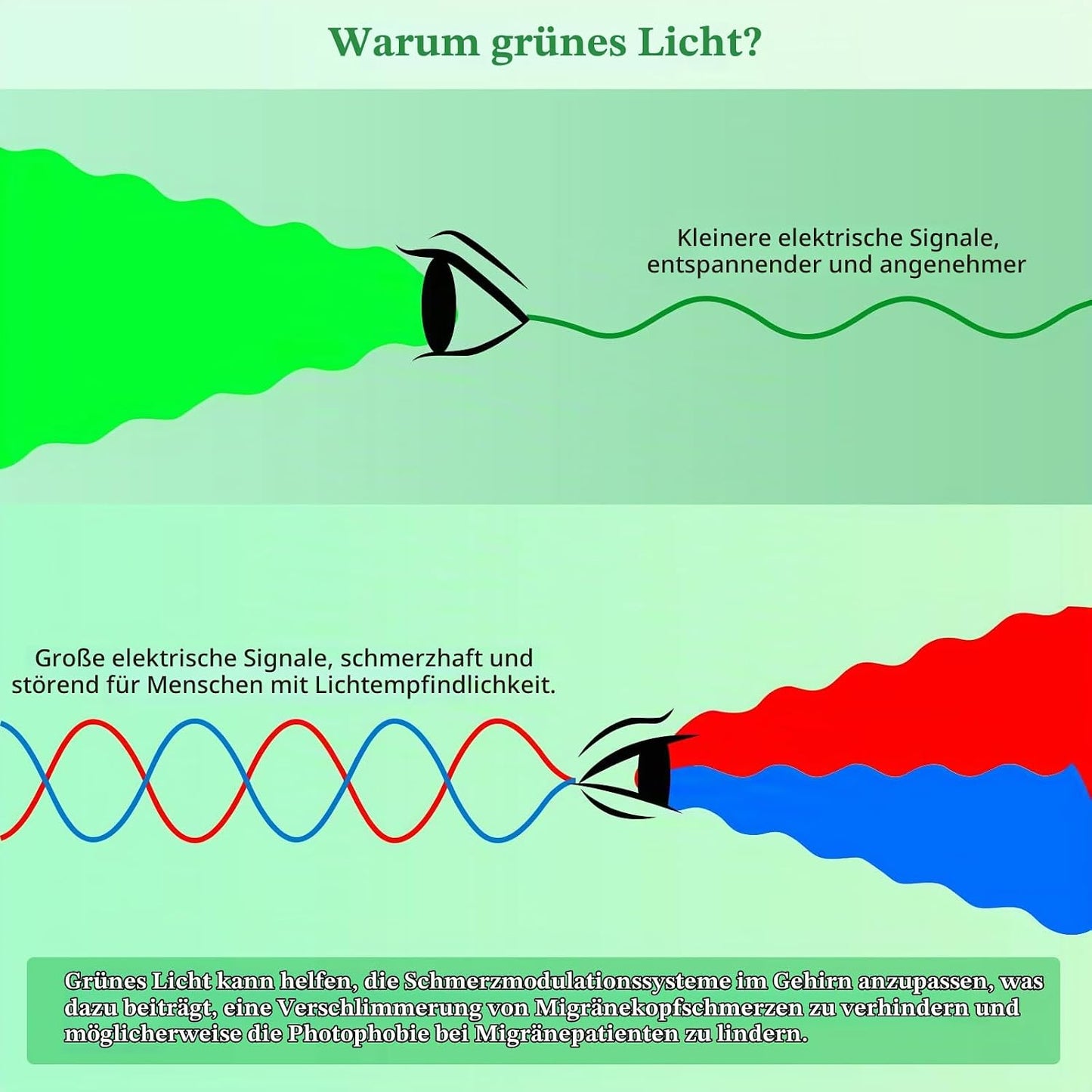 KTS Grünes weißes Lichttherapie Gerät,für Schlaflosigkeit, Migräne, Angstzustände,