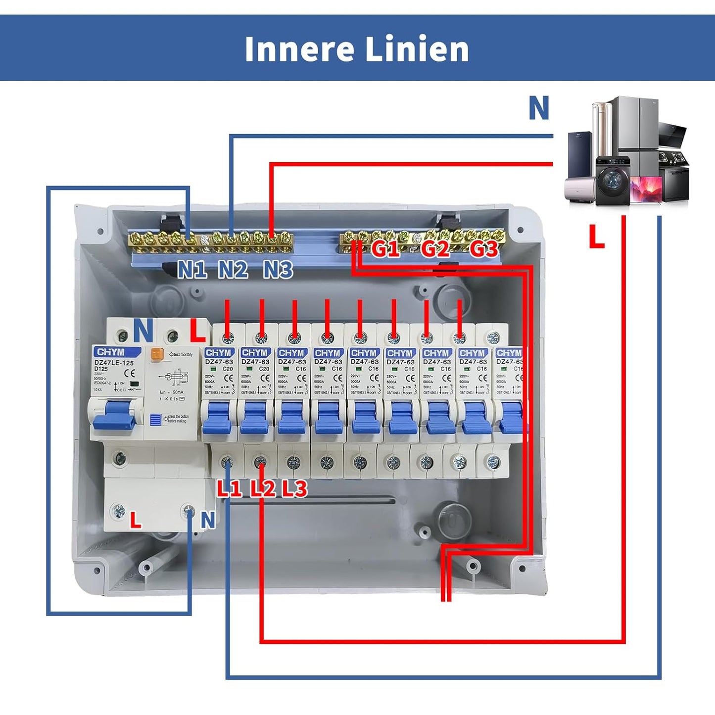 Lomhyve Sicherungskasten , Stromverteilerkasten IP65 125A ,AC Trennschalter 7x16A+2x20A