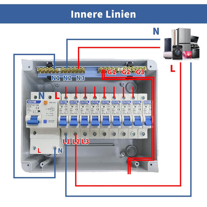 Lomhyve Sicherungskasten , Stromverteilerkasten IP65 125A ,AC Trennschalter 7x16A+2x20A