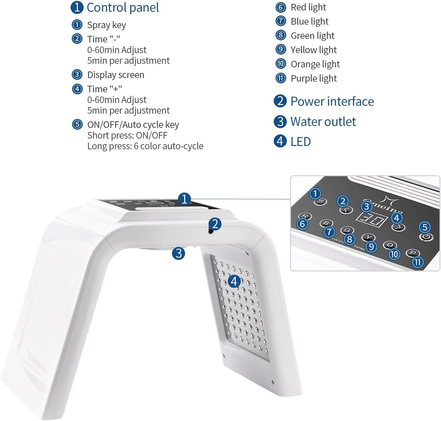 OMENIA 7-Farben-LED-Licht-Gesichtsmaske gegen Mitesser, Schönheit