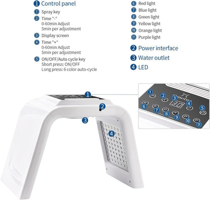 OMENIA 7-Farben-LED-Licht-Gesichtsmaske gegen Mitesser, Schönheit