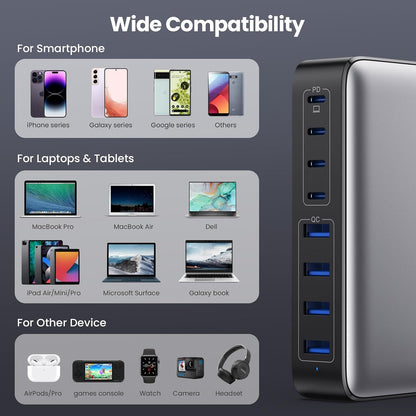 200W USB C Ladegerät Mehrfach, GaN III 8-Port Schnellladegerät PPS PD 65W