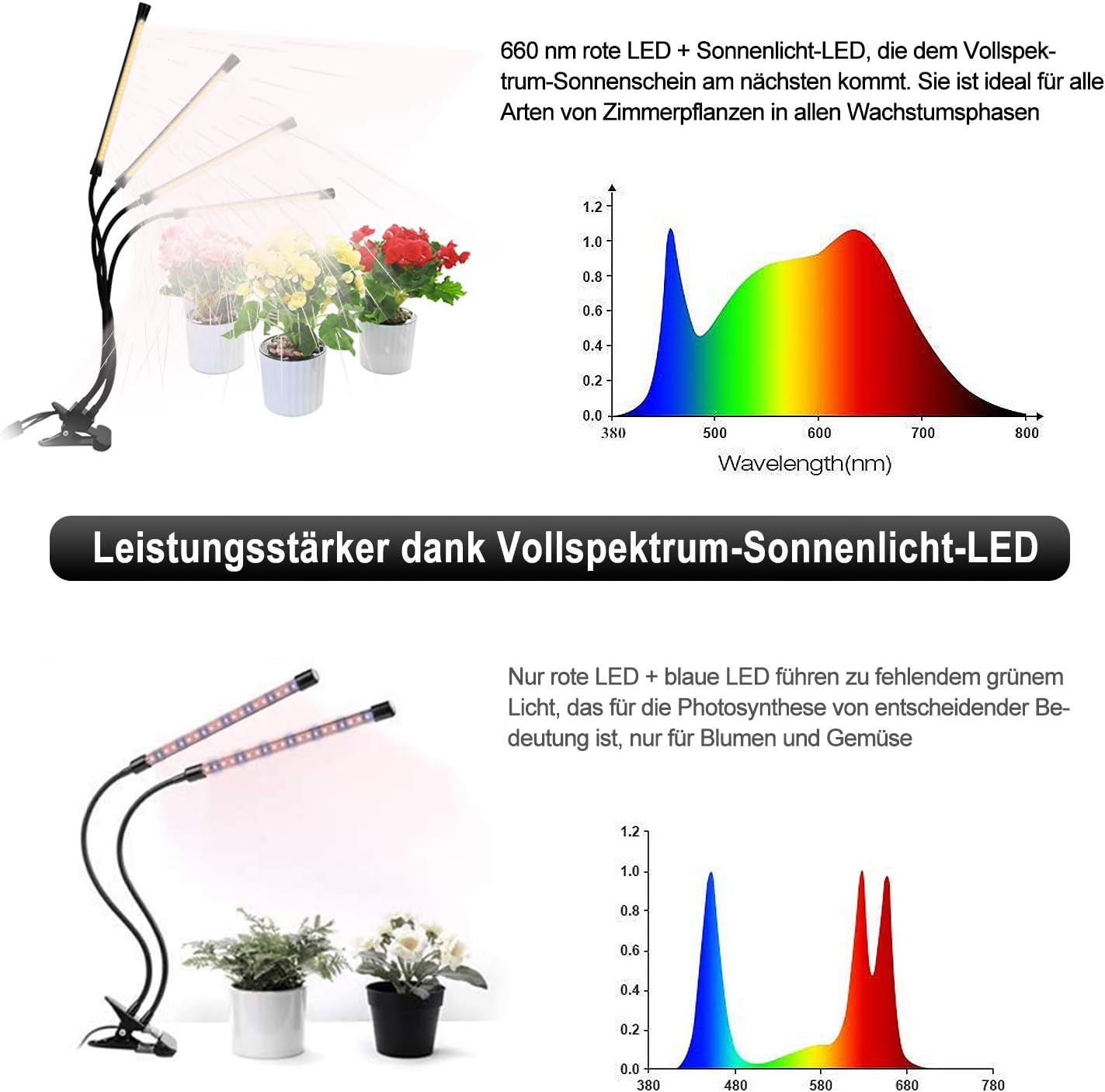 LEBANDWIT Vollspektrum-LED-Pflanzenlicht, 4 Köpfe mit 3 3H/9H/12H-Timer, 10 Stufen, einstellbare Helligkeit 36 W,